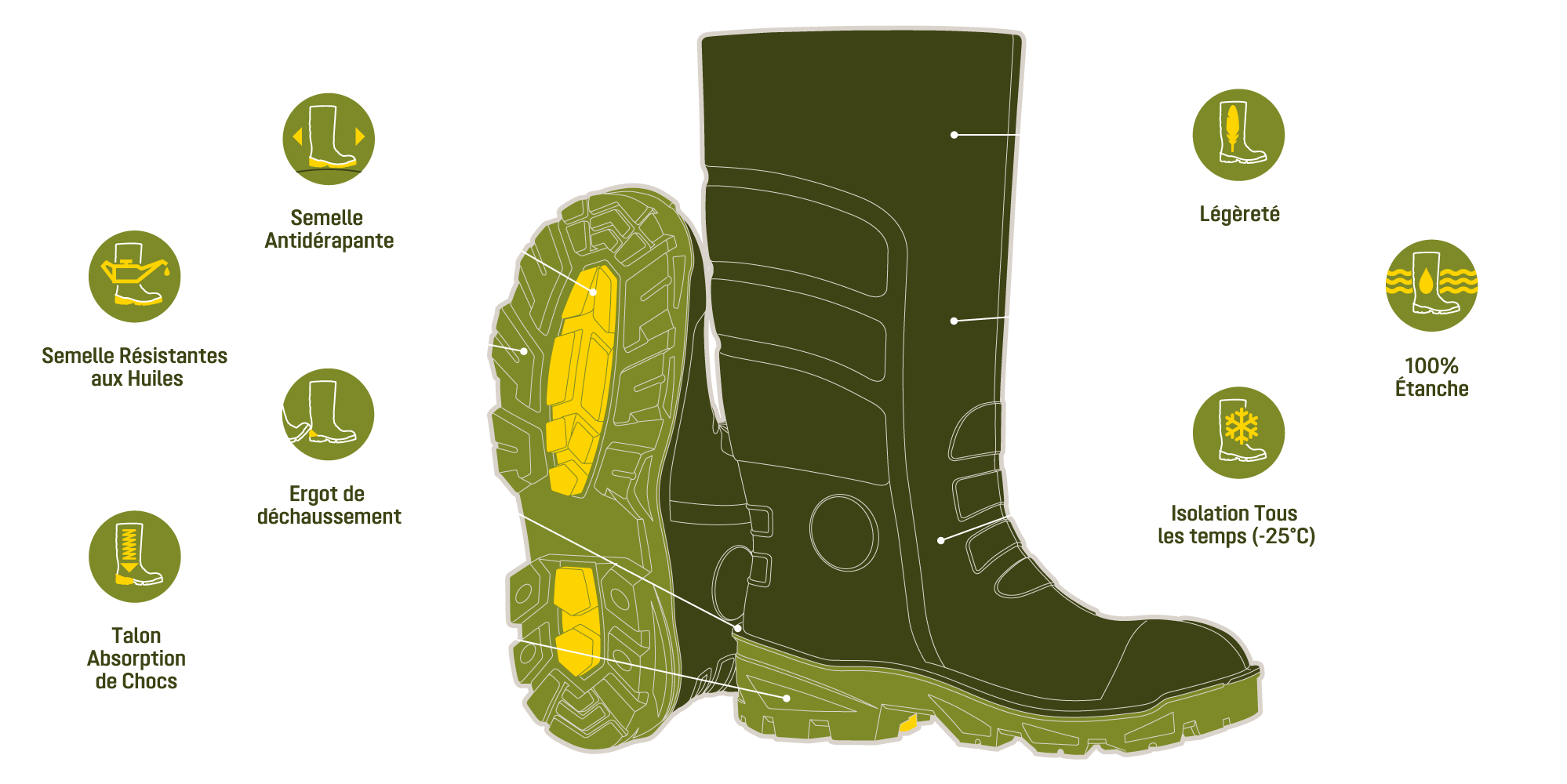 Product Features F-Tread LB1