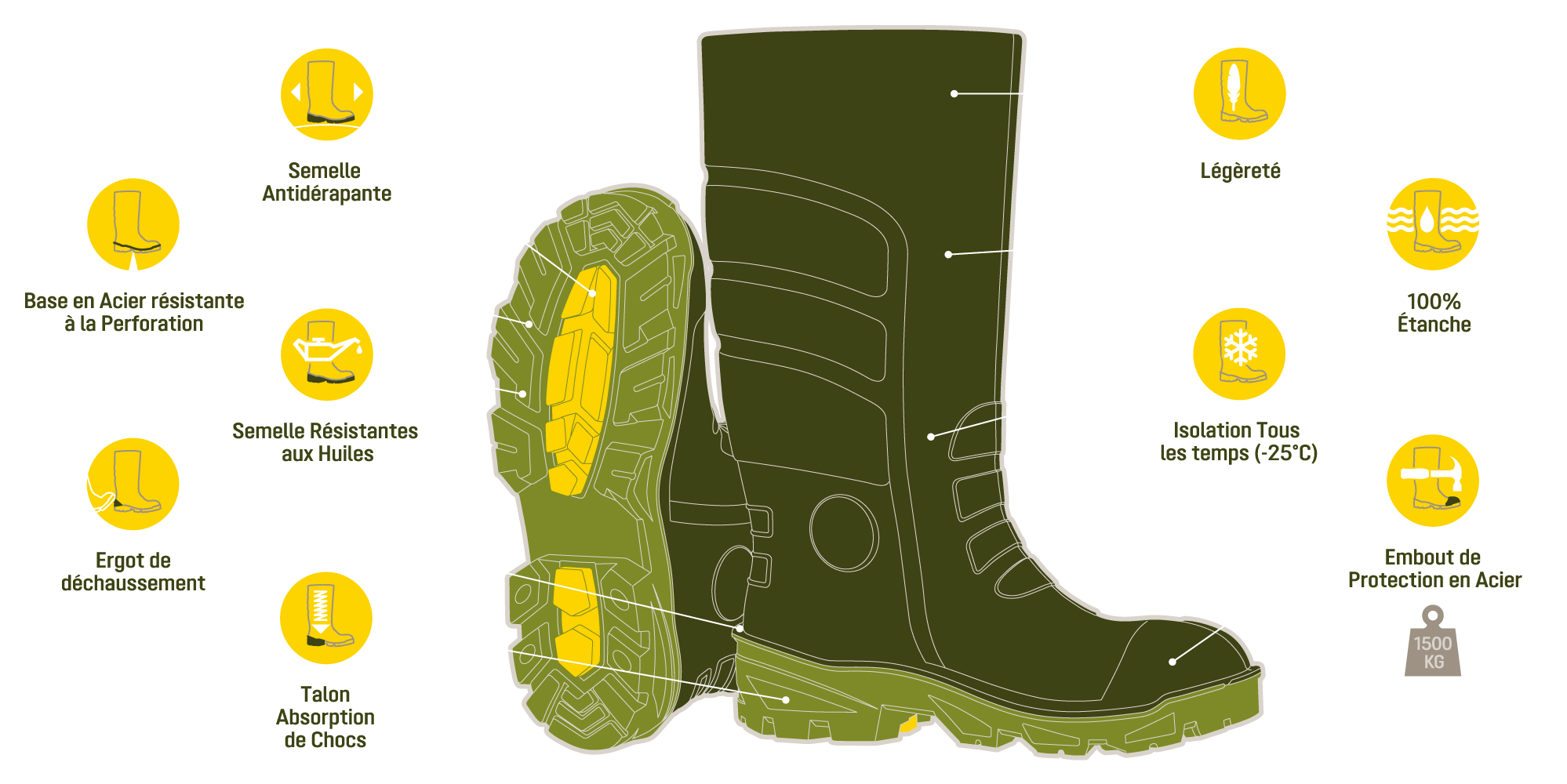 Product Features F-Tread SB1